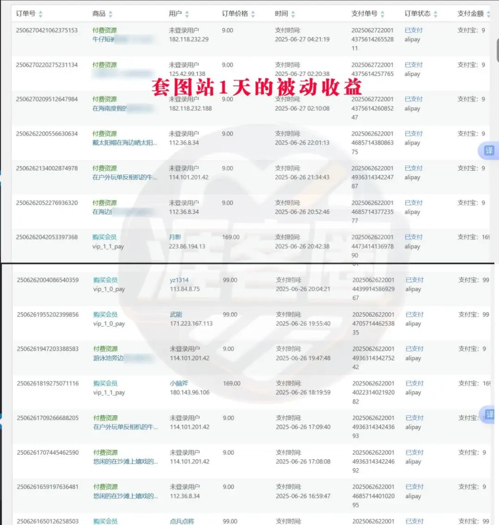 图片[6]-涯客圈：3年时间旅行了14个城市，顺便挣了260多万，全靠这3个长期项目