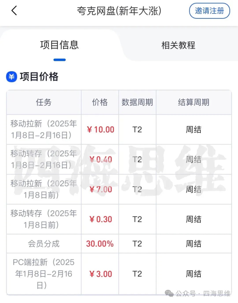 图片[4]-网盘拉新：一天505，4天挣了2021，网盘拉新用这个方法就对了