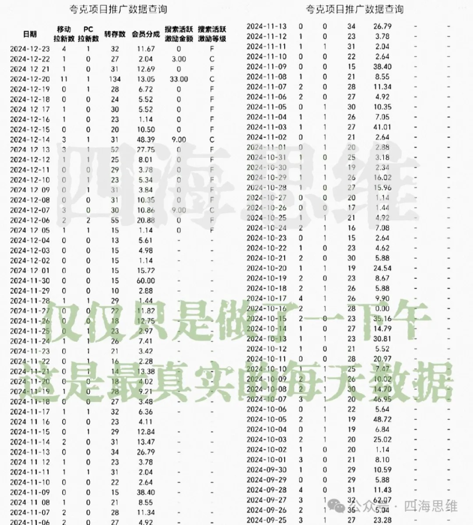 图片[8]-涯客圈：网盘拉新管道收益，干的越久挣的越稳...实测3小时挣了22509