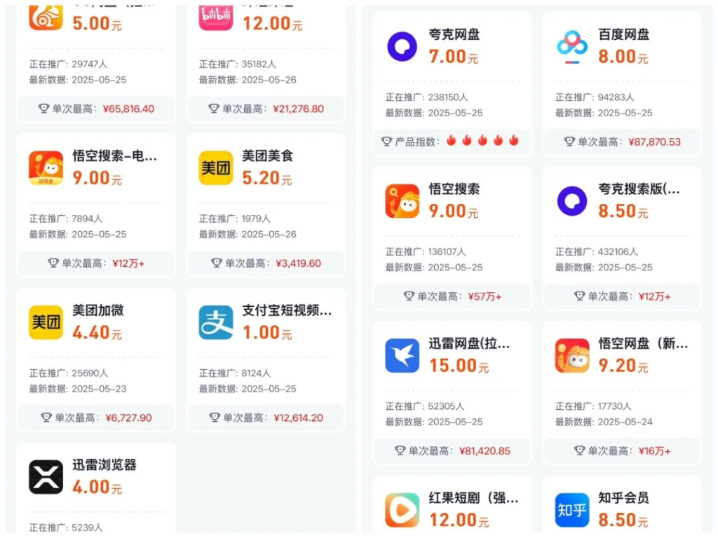 图片[5]-网盘拉新：一天505，4天挣了2021，网盘拉新用这个方法就对了